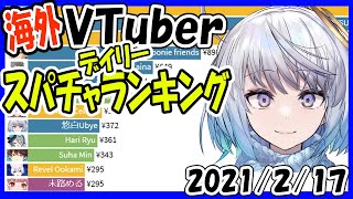 【速報】海外Vtuberスパチャ収益ランキング 【2021年2月17日】 Virtual YouTuber Super Chat Ranking【投げ銭収益ランキング】 悠白Ubye 台湾