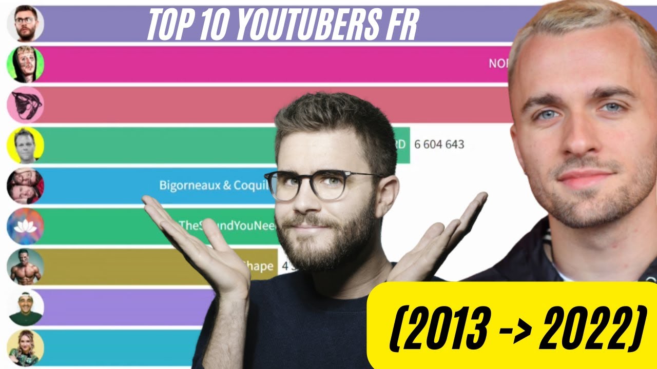 TOP 10 YOUTUBERS FRANCAIS - EN ABONNES (2013-2022) - YouTube