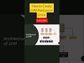 How to Create LVM Partition in Linux #shorts #short #shortsviral