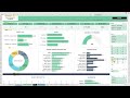 Project management dashboard - - Buy from https://premiumexcel.etsy.com