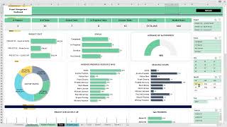 Project management dashboard - - Buy from https://premiumexcel.etsy.com