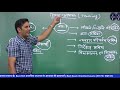 reet sst सामाजिक अध्ययन के अध्यापन की समस्याएँ reet exam oriented course एस.एस. यादव सर