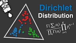 Dirichlet Distribution - Explained