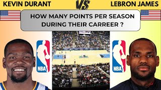 Kevin DURANT VS Lebron JAMES How many points per season  according to their age