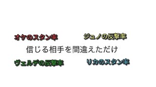 【サマナーズウォー】確率やばい日に消化すべきか、様子見るべきかw