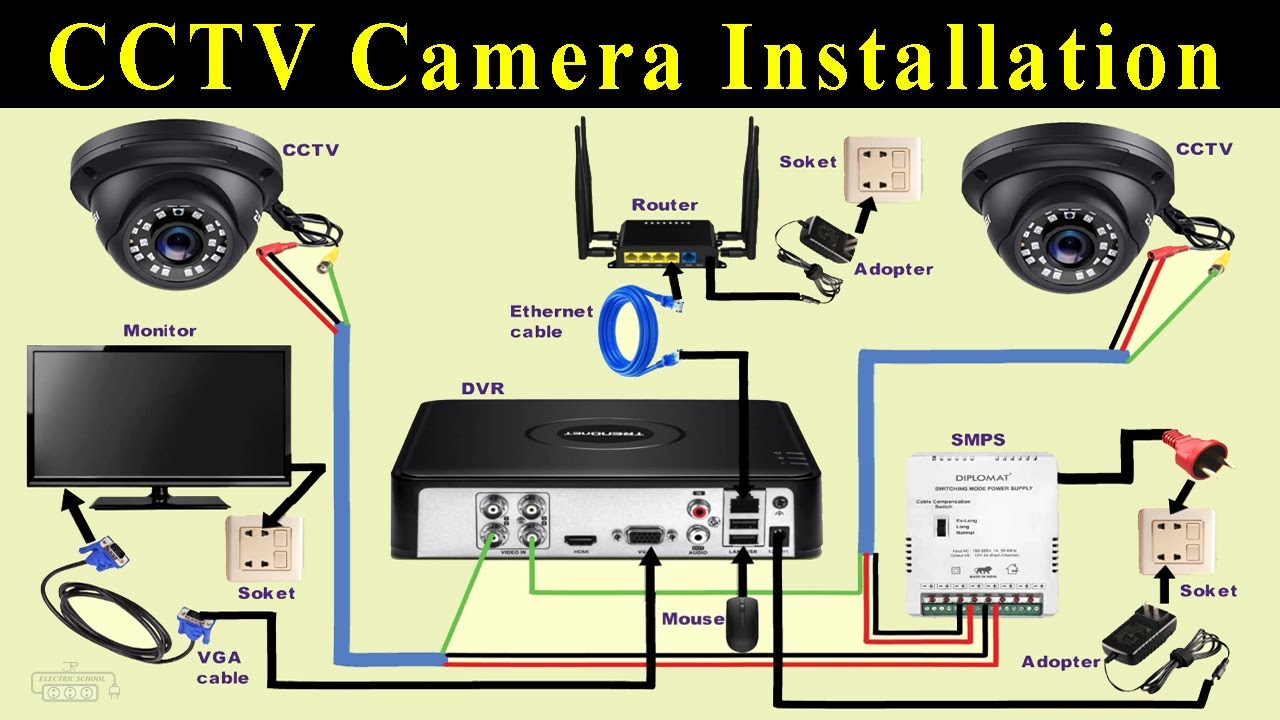 Cctv Camera System Installation
