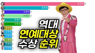 역대 연예대상 수상자들 (2000년 ~ 2024년)