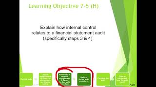 Ch7 Internal Control Lecture Part 3 LO 5