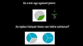 Egynél nagyobb törtek felismerése | Bevezetés a törtekbe | 4-5. osztály | Khan Academy magyar