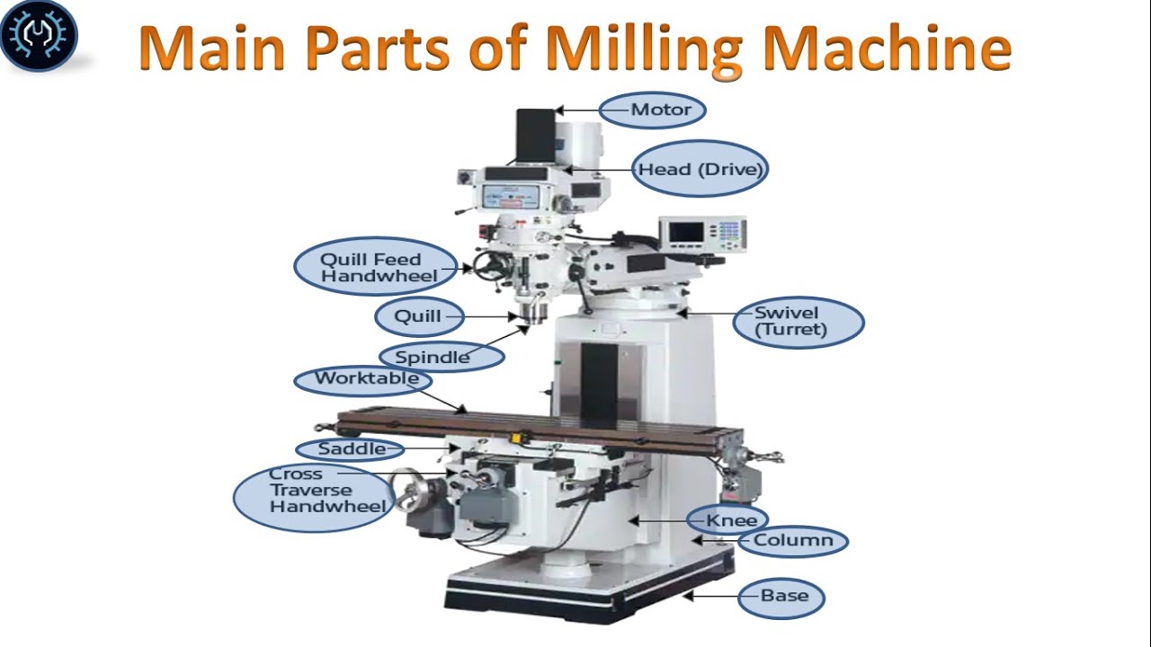 Milling Machine Definition Parts Types Operations Mechanicsmix
