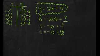 Determining the Relation from a Table