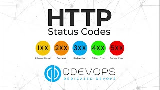 What are HTTP Status Codes | Dedicated DevOps Explain