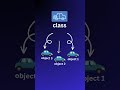 Python Class & object in 60 seconds  #pythonforbeginners  #tamil