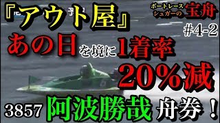 【ボートレース・競艇】阿波勝哉選手の出るレース。イン逃げ20通り全部買っても利益が出る？を検証舟券！