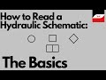 How to Read a Hydraulic Schematic: The Basics