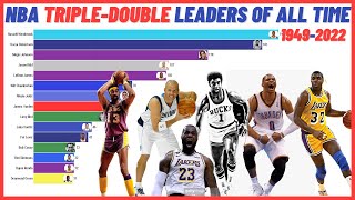 NBA Triple-Double Leaders of All Time Chart Race 1949-2022 | BAR CHART RACE
