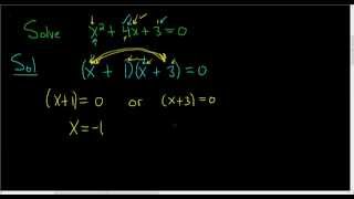 Solving x^2 + 4x + 3 = 0 by Factoring