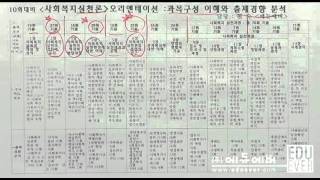 [에듀에버] 제15회 사회복지사1급 실천론 핵심특강 1강