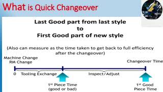 Quick Changeover