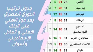 جدول ترتيب الدوري المصري بعد فوز الأهلي على البنك وتعادل الاسماعيلي ومواعيد المباريات القادمة