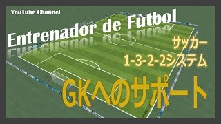 【サッカーの基礎】／GKへのサポート