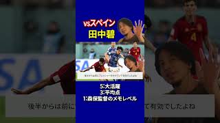 【サッカー日本代表】日本vsスペイン 採点 田中碧 編 【ひろゆきとワールドカップ考察】 #Shorts