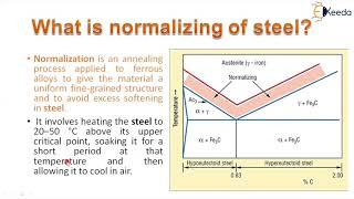 Normalizing Process - Heat Treatment Process - Material Technology