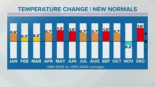 Climate data suggests warmer, wetter weather will be the 'new normal' in Columbus