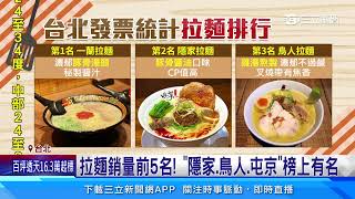 台北拉麵Top5！一蘭奪冠　隱家、鳥人皆上榜│94看新聞