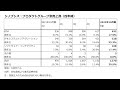 シノプシス：eda需要は順調に拡大中【2021年11月 2022年1月期決算レポート】（今中　能夫）【楽天証券 トウシル】