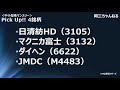 岡三ちゃんねる＃17「中小型株マンスリー6月号！」【岡三証券】小川と佐藤による相場解説！