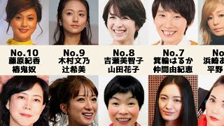 実は同い年の女性芸能人【ランキング】【比較】