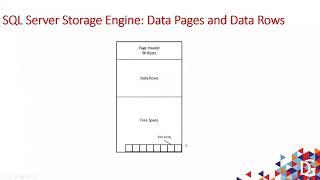 Deep Dive Session on SQL Server Column Store Indexes by Vijay Reddy