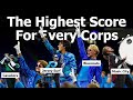 Highest Score by Every* Corps