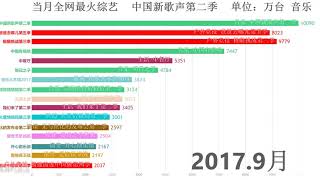 奔跑吧or极限挑战？盘点全网月度最火综艺节目TOP16（2017 5 2018 6，播放设备数计，万台）