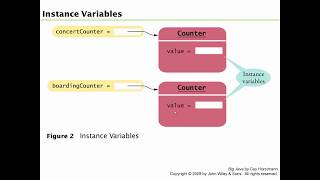 Java 1 - Chapter 3; sections 3.1 - 3.3