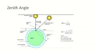 Solar Angles, Part-2