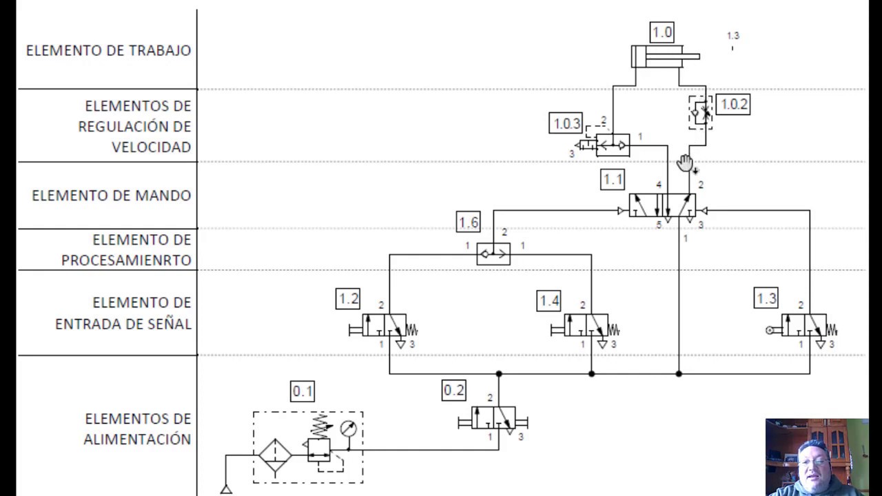 Vídeo 1 - Esquema Para La Representación De Circuitos Neumáticos - YouTube