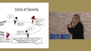 Dr. Jody Carrington—Section 5: Circle of Security, Adolescense