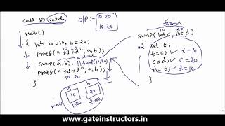 004 Programming | Parameter Passing Methods - 1