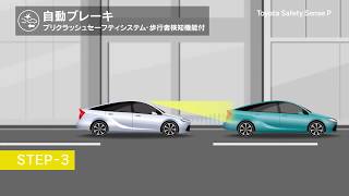 【自動ブレーキ】プリクラッシュセーフティシステム説明動画【Toyota Safety Sense P】