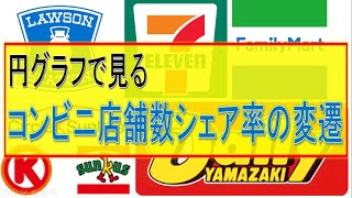 コンビニの店舗数シェア率の変遷【円グラフ統計】