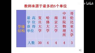 2020复旦各专业大揭秘   来物理系看看吧！世界的组成与运动规律远比你想象的更奇妙~ P1 0420 物理 - 复旦大学 Fudan University