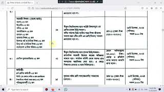 সিভিল এভিয়েশন স্কুল অ্যান্ড কলেজ কুর্মিটোলায় নিয়োগ বিজ্ঞপ্তি- ৪ পদে নেবে ৫৪ জন