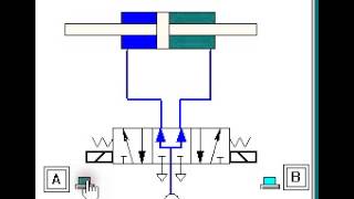 using a 5 3 pressure center valve to control a through rod with stopping anywhere
