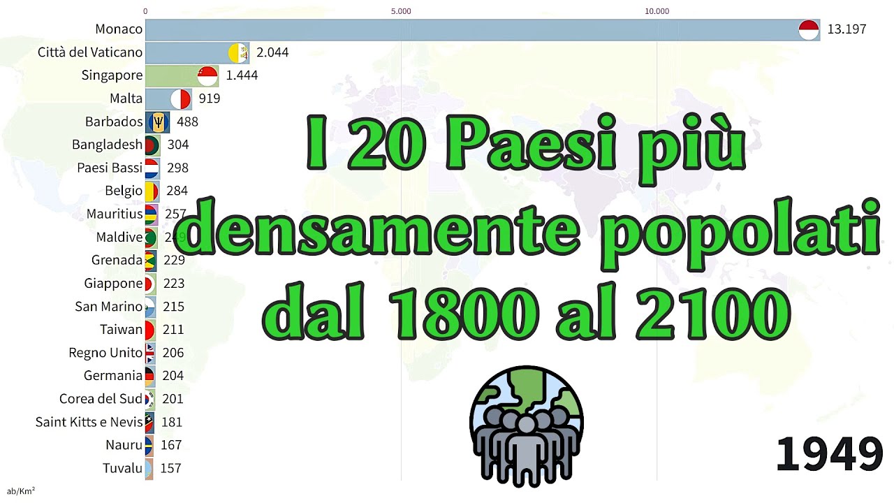 Top 20 Stati Per Densità Di Popolazione Del Mondo (1800-2100) - YouTube