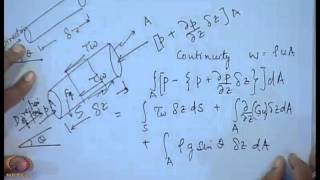 Mod-01 Lec-01 Introduction