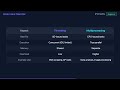 What is a Thread in Python? GIL Explained