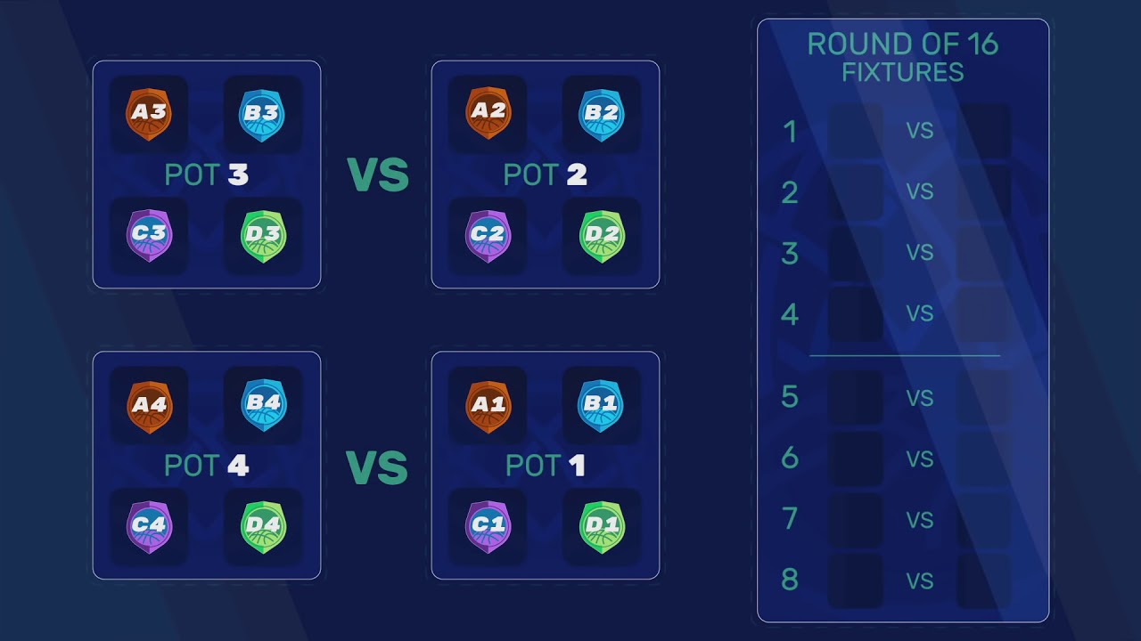 Play-Offs Draw 2017-18 Explained - Basketball Champions League - YouTube