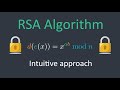 RSA Algorithm Explained + implementation